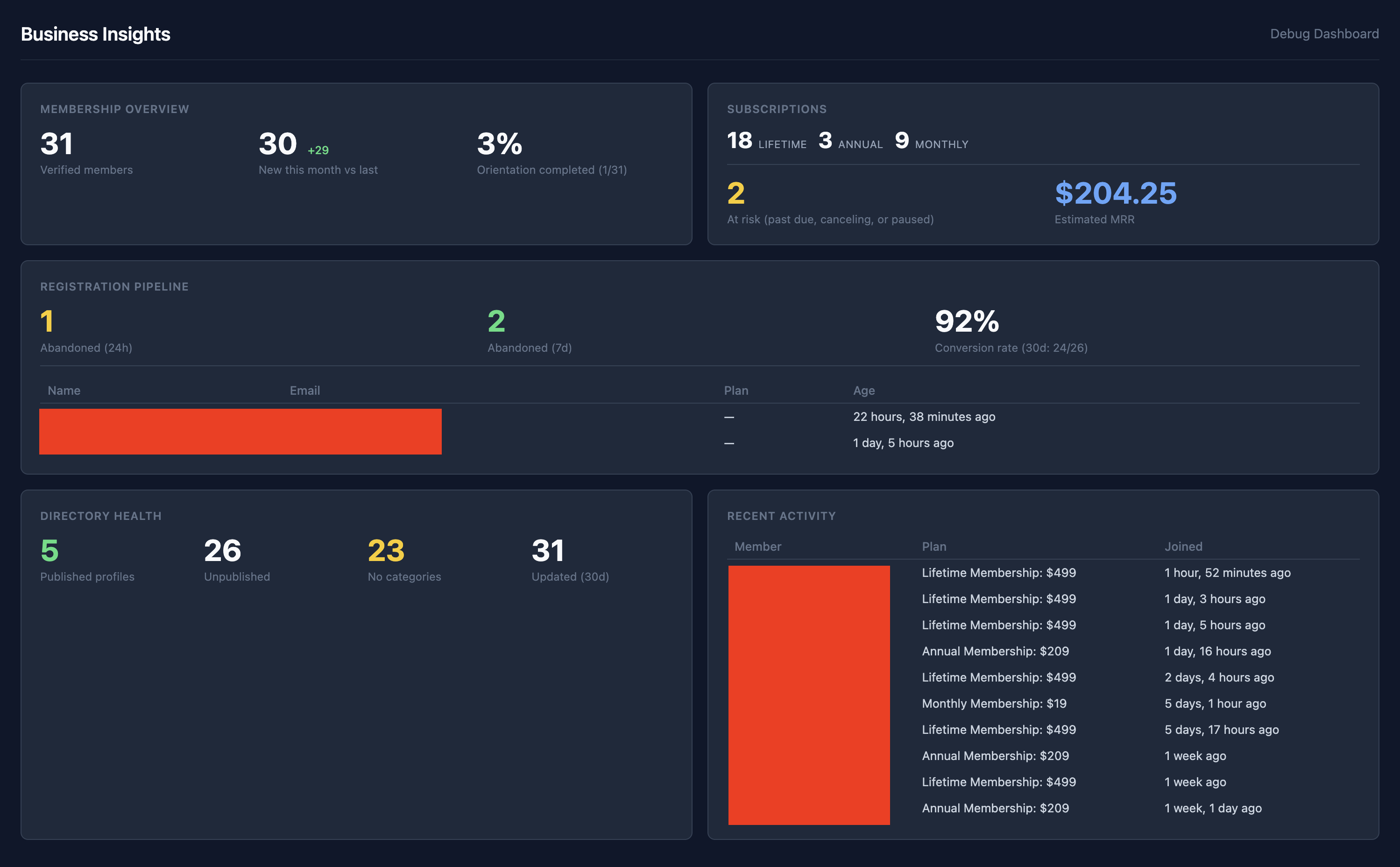 Business insights dashboard — membership, MRR, conversion